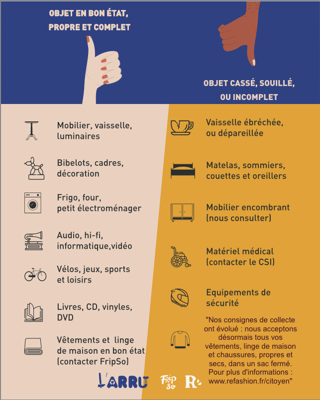 Objets accept&eacute;s