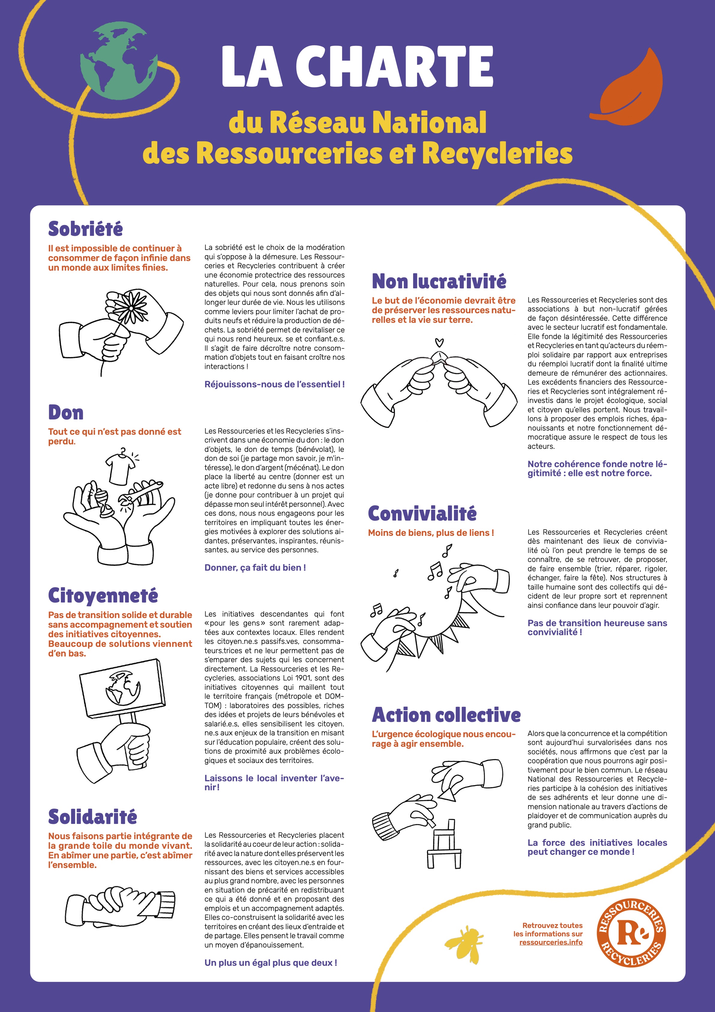 Charte du réseau national des Ressourceries et Recycleries