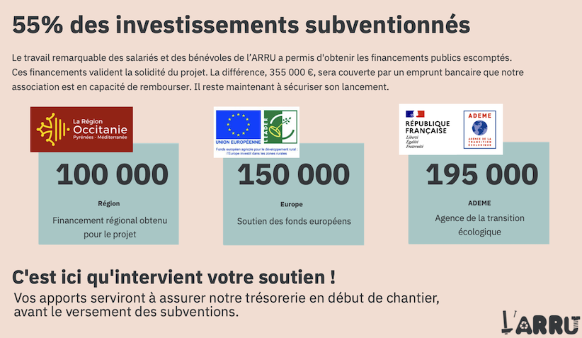 Soutenir l'ARRU
